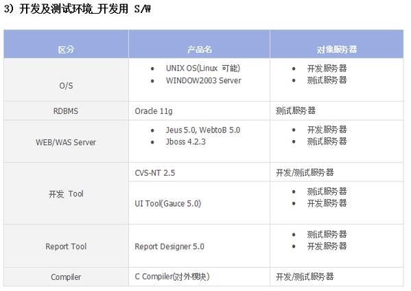 卡銀信息技術(北京) 專業金融信息技術外包服務，賦能金融機構數字化升級